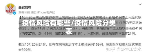 疫情风险有哪些/疫情风险分类表-第3张图片