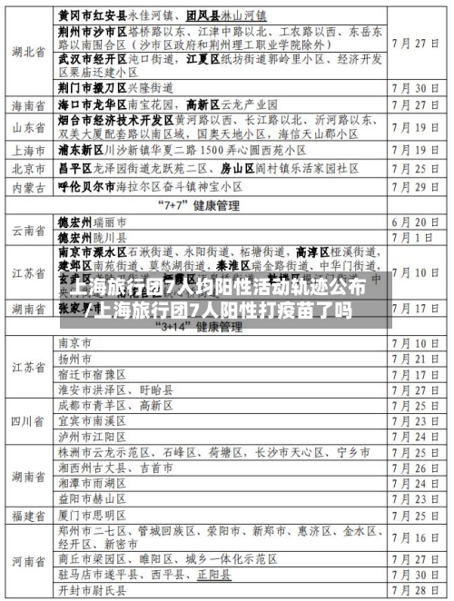 上海旅行团7人均阳性活动轨迹公布/上海旅行团7人阳性打疫苗了吗