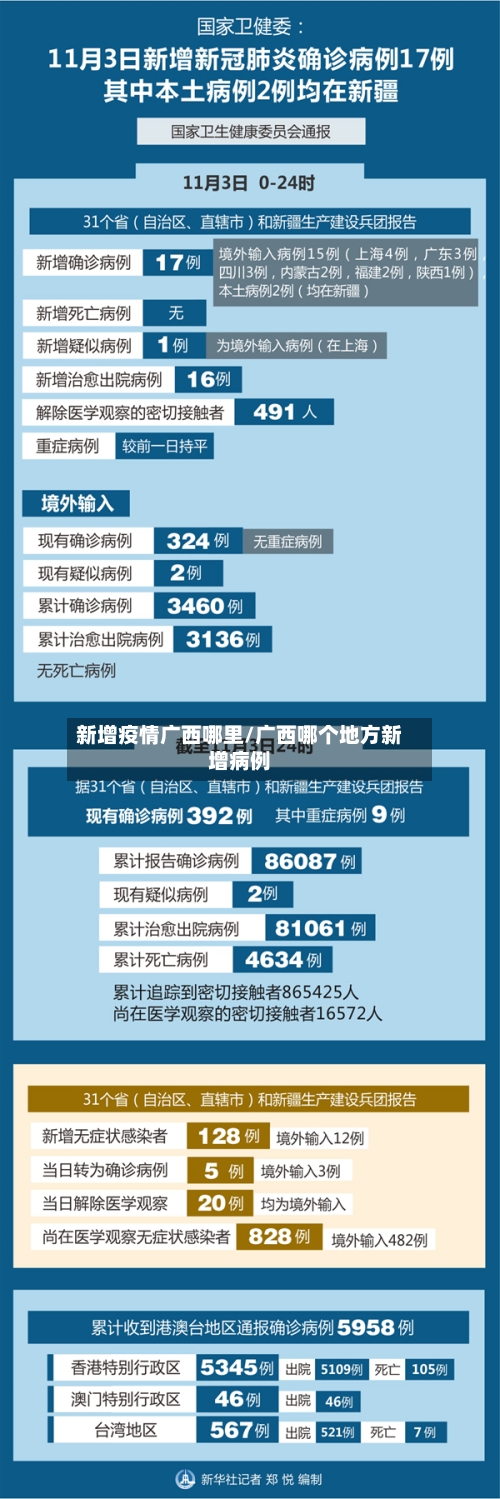 新增疫情广西哪里/广西哪个地方新增病例