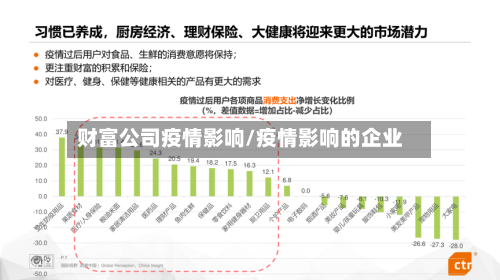 财富公司疫情影响/疫情影响的企业-第3张图片