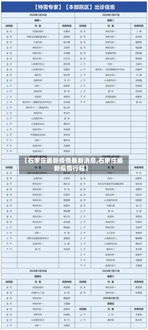【石家庄最新疫情最新消息,石家庄最新疫情行程】