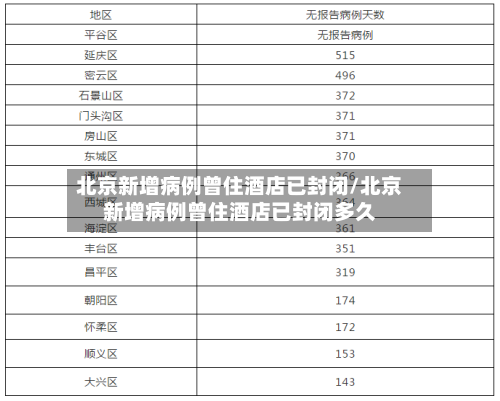 北京新增病例曾住酒店已封闭/北京新增病例曾住酒店已封闭多久-第3张图片