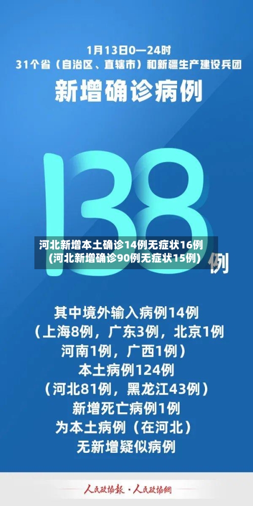 河北新增本土确诊14例无症状16例(河北新增确诊90例无症状15例)-第2张图片