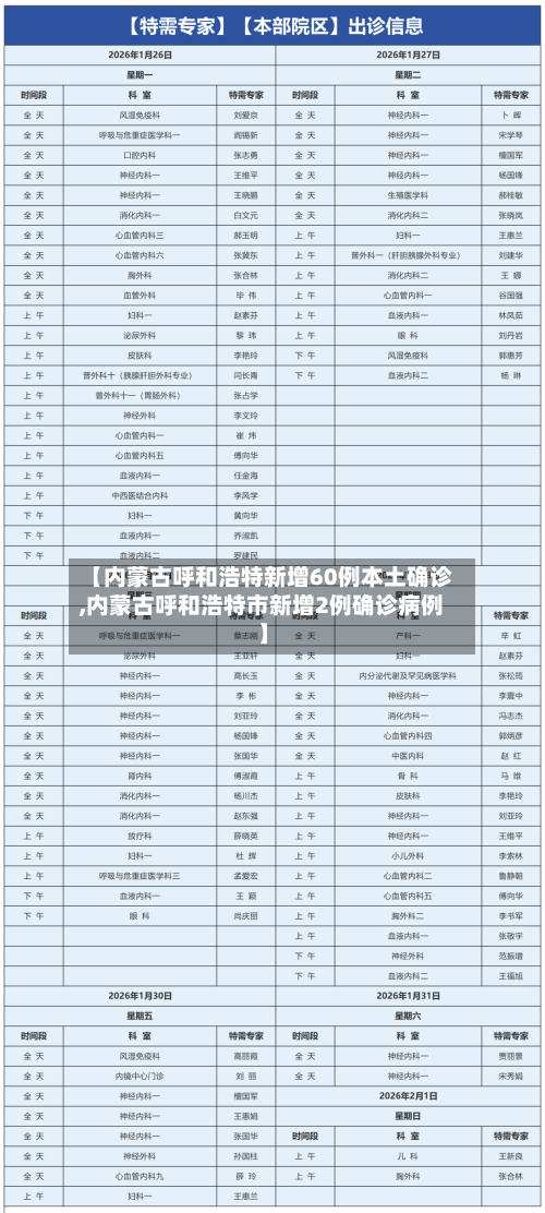【内蒙古呼和浩特新增60例本土确诊,内蒙古呼和浩特市新增2例确诊病例】