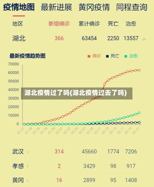 湖北疫情过了吗(湖北疫情过去了吗)-第3张图片