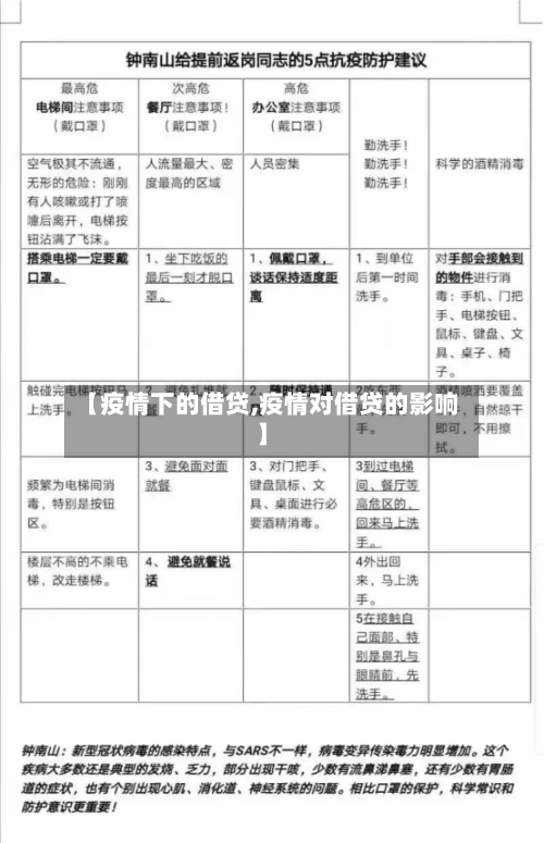 【疫情下的借贷,疫情对借贷的影响】
