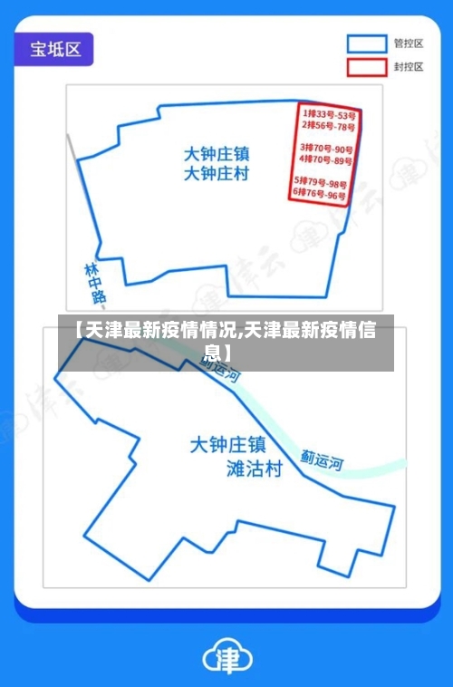 【天津最新疫情情况,天津最新疫情信息】