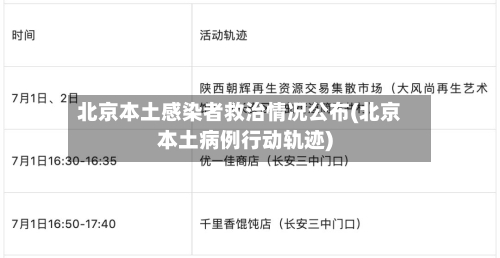 北京本土感染者救治情况公布(北京本土病例行动轨迹)-第2张图片