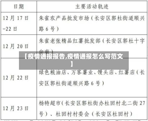 【疫情通报报告,疫情通报怎么写范文】-第2张图片