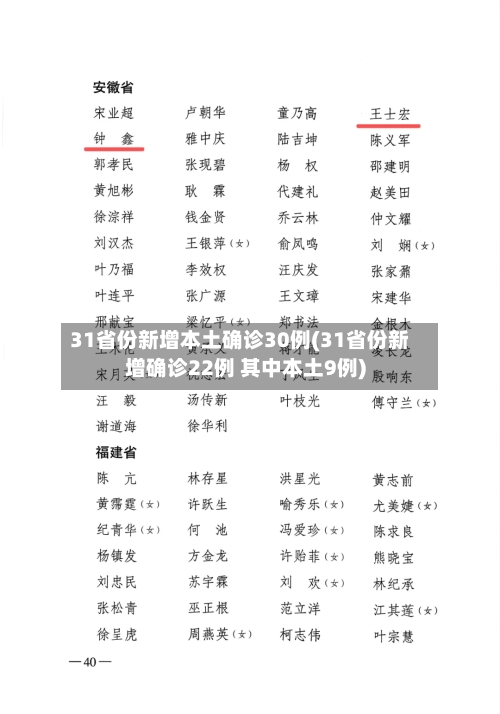31省份新增本土确诊30例(31省份新增确诊22例 其中本土9例)-第2张图片