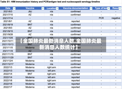【全国肺炎最新消息人数,全国肺炎最新消息人数统计】