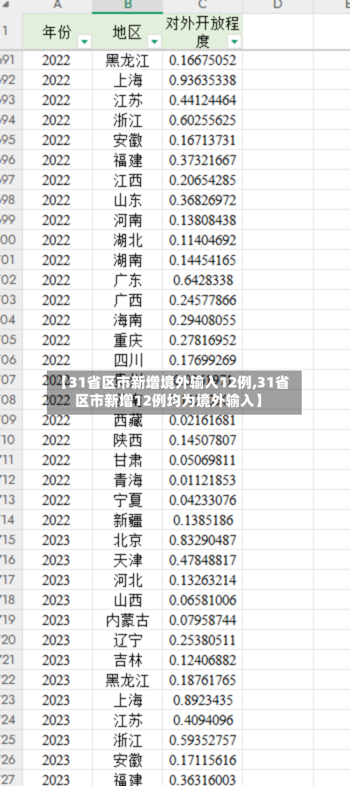 【31省区市新增境外输入12例,31省区市新增12例均为境外输入】-第2张图片
