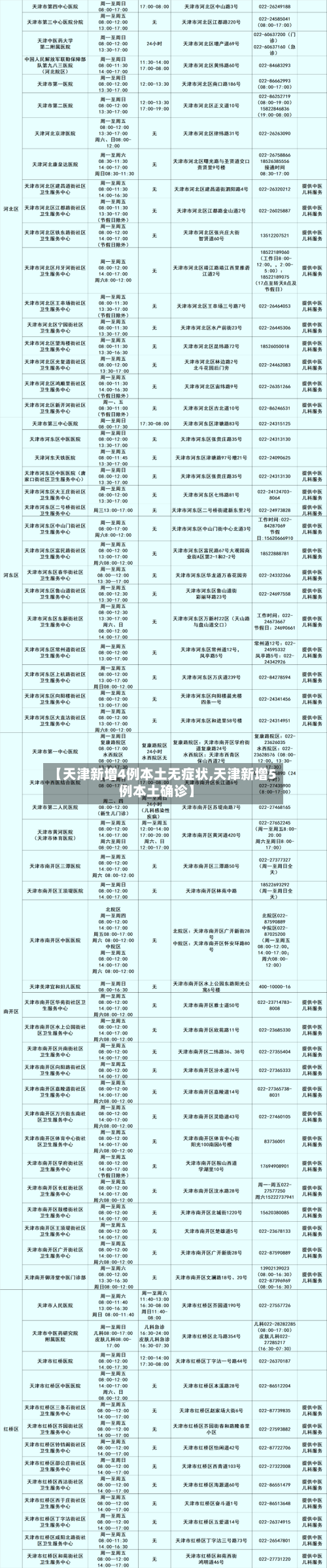 【天津新增4例本土无症状,天津新增5例本土确诊】