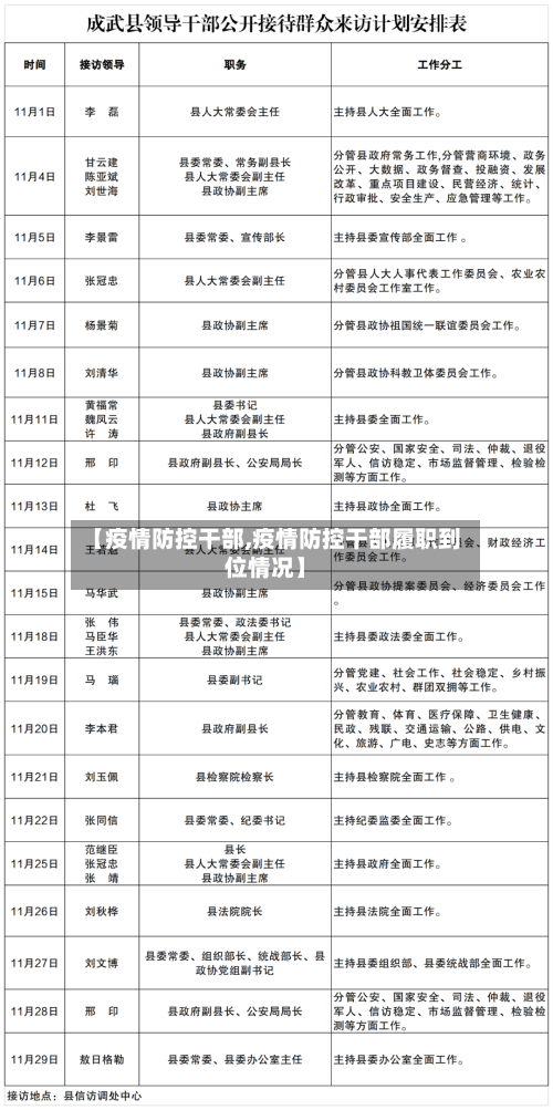 【疫情防控干部,疫情防控干部履职到位情况】-第2张图片