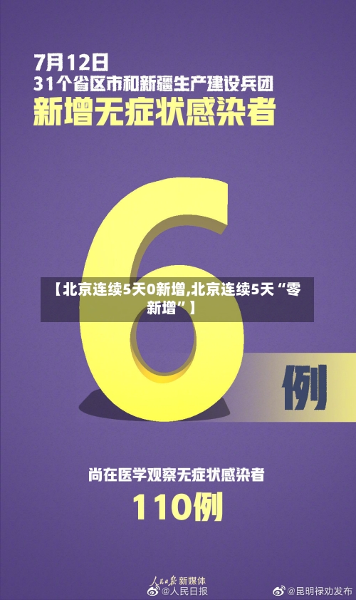 【北京连续5天0新增,北京连续5天“零新增	”】-第2张图片
