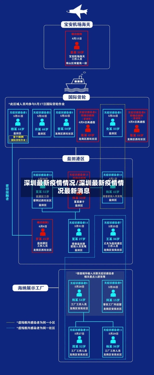 深圳最新疫情情况/深圳最新疫情情况最新消息-第2张图片