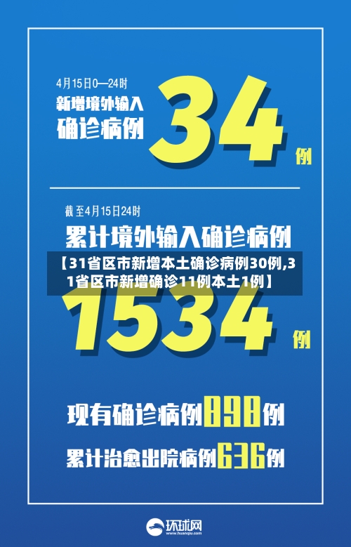 【31省区市新增本土确诊病例30例,31省区市新增确诊11例本土1例】