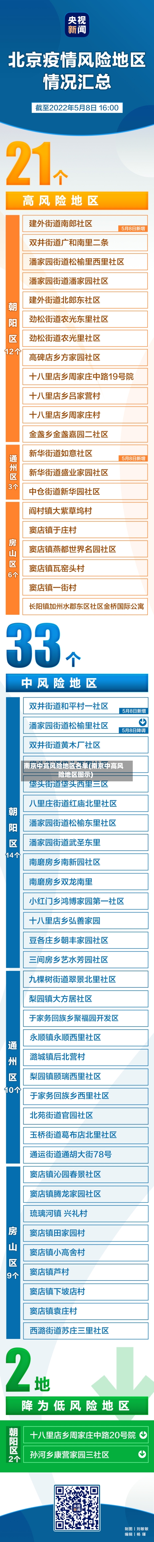 南京中高风险地区名单(南京中高风险地区图示)