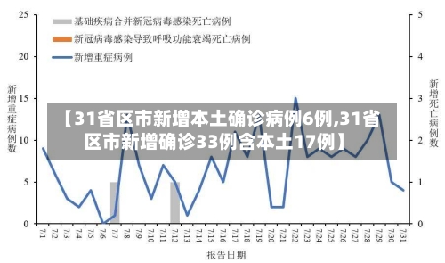 【31省区市新增本土确诊病例6例,31省区市新增确诊33例含本土17例】-第2张图片