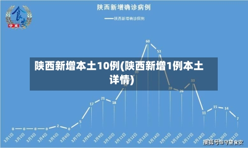 陕西新增本土10例(陕西新增1例本土详情)-第2张图片