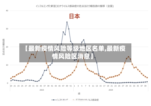【最新疫情风险等级地区名单,最新疫情风险区消息】-第3张图片