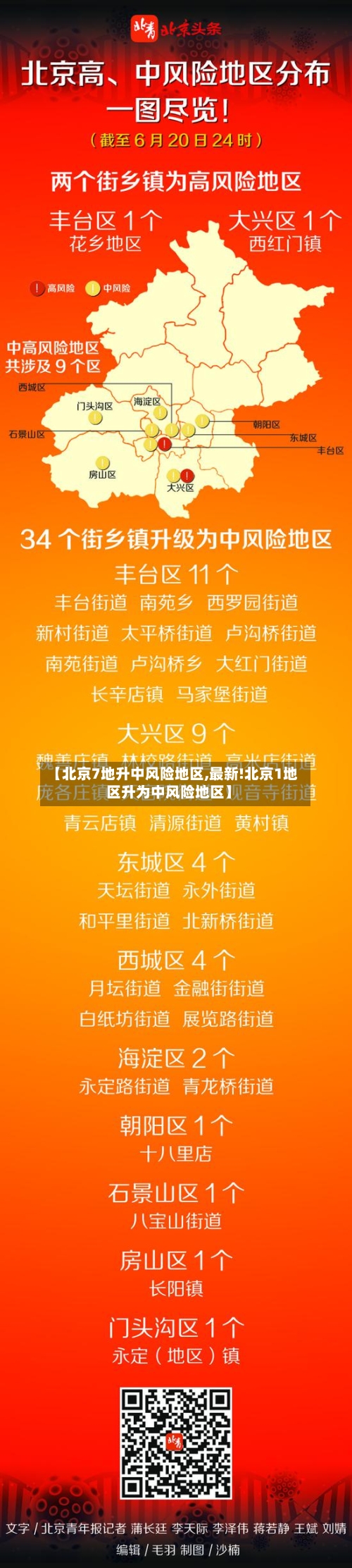 【北京7地升中风险地区,最新!北京1地区升为中风险地区】-第2张图片