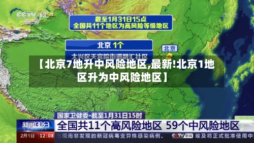 【北京7地升中风险地区,最新!北京1地区升为中风险地区】-第3张图片