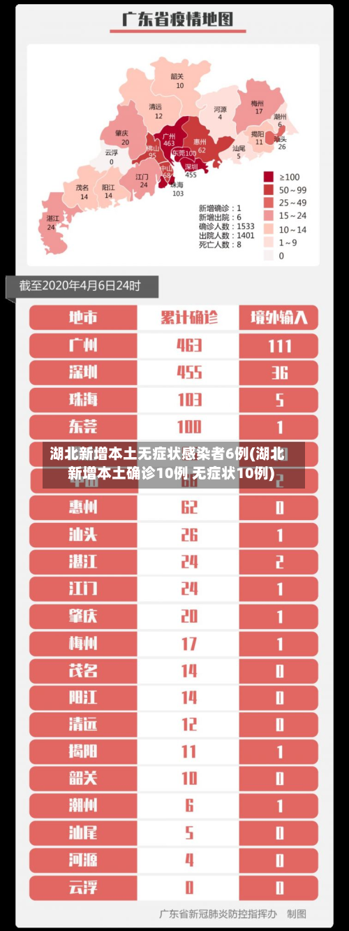 湖北新增本土无症状感染者6例(湖北新增本土确诊10例 无症状10例)