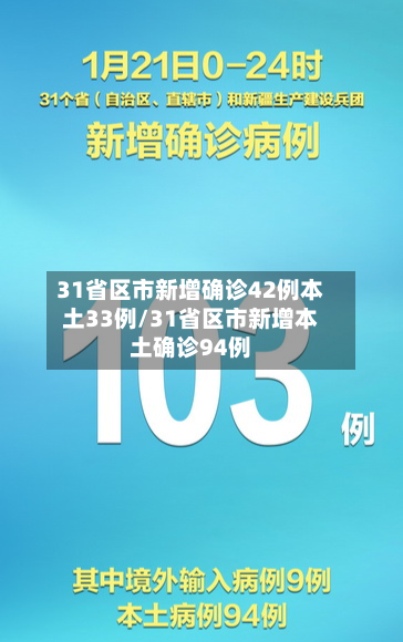 31省区市新增确诊42例本土33例/31省区市新增本土确诊94例