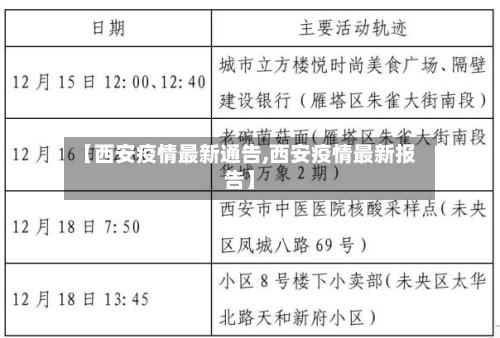【西安疫情最新通告,西安疫情最新报告】