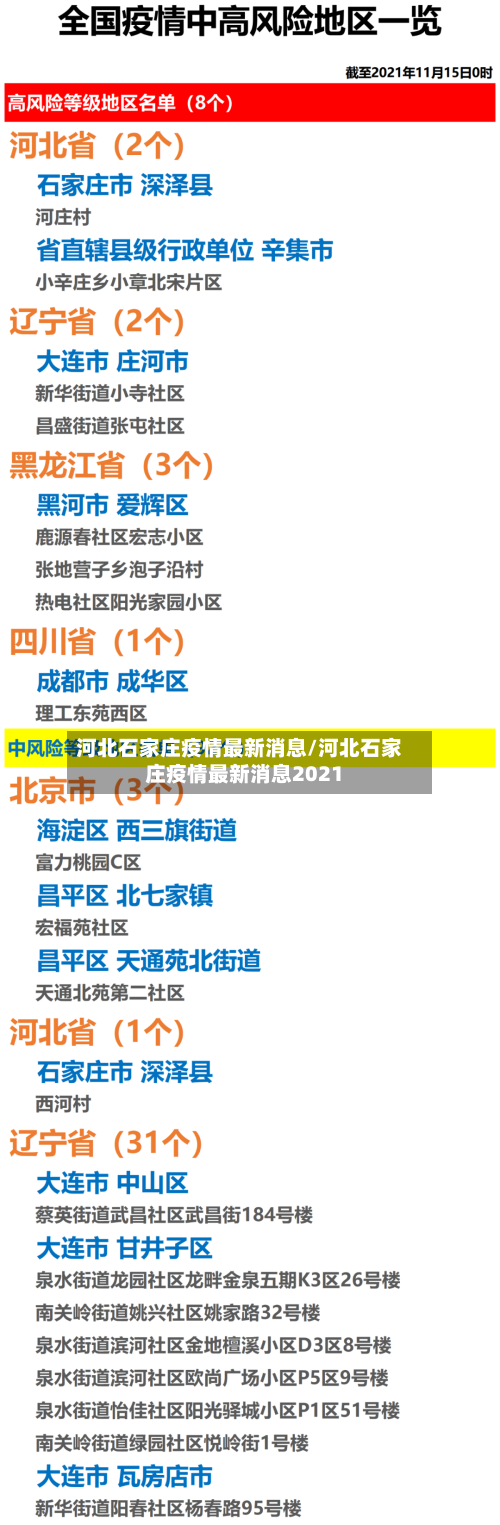 河北石家庄疫情最新消息/河北石家庄疫情最新消息2021-第2张图片
