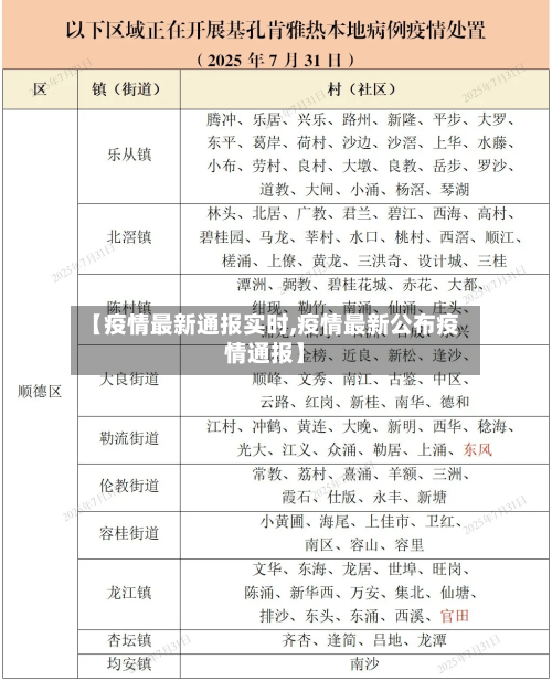 【疫情最新通报实时,疫情最新公布疫情通报】