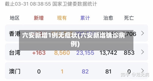 六安新增1例无症状(六安新增确诊病例)-第2张图片