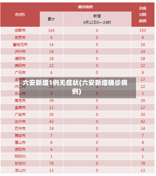 六安新增1例无症状(六安新增确诊病例)-第3张图片