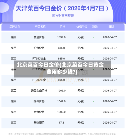 北京菜百今日金价(北京菜百今日黄金费用多少钱?)-第2张图片