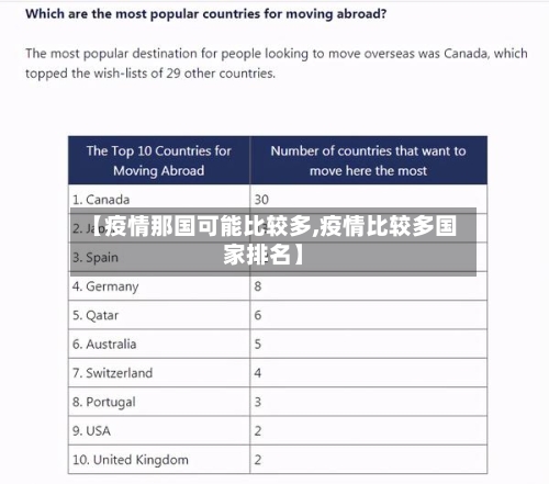 【疫情那国可能比较多,疫情比较多国家排名】