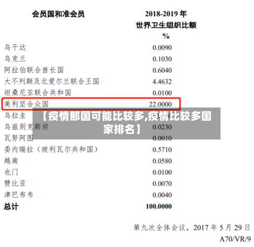 【疫情那国可能比较多,疫情比较多国家排名】-第3张图片