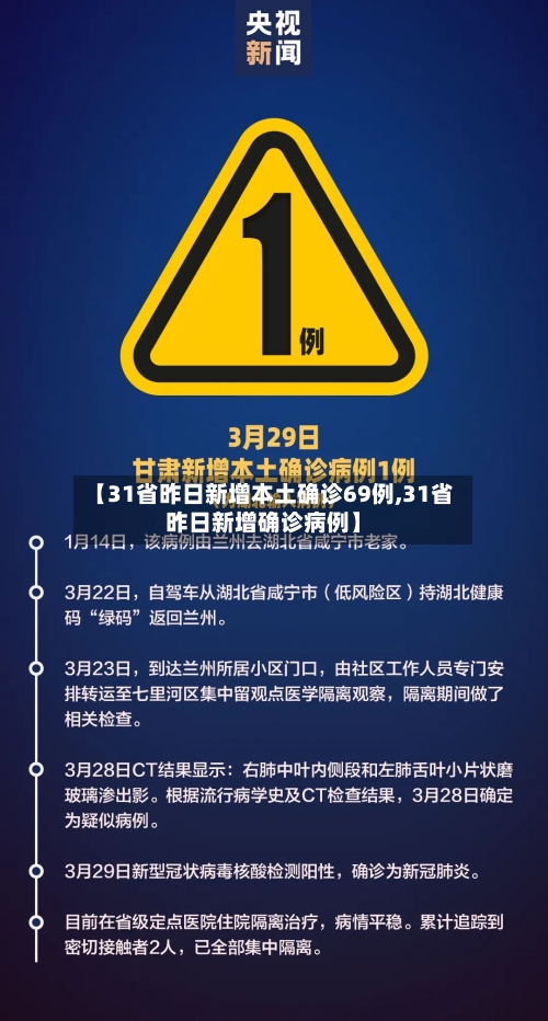 【31省昨日新增本土确诊69例,31省昨日新增确诊病例】