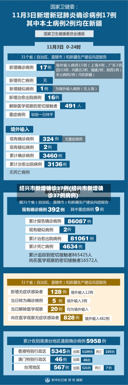 绍兴市新增确诊37例(绍兴市新增确诊37例病例)