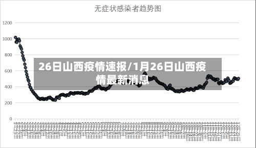 26日山西疫情速报/1月26日山西疫情最新消息-第2张图片
