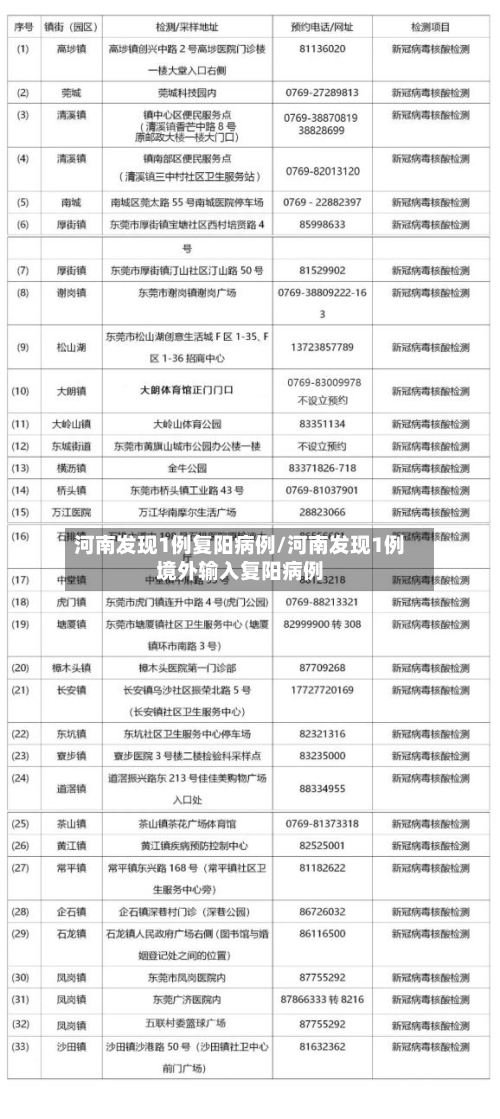 河南发现1例复阳病例/河南发现1例境外输入复阳病例
