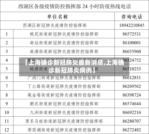 【上海确诊新冠肺炎最新消息,上海确诊新冠肺炎病例】