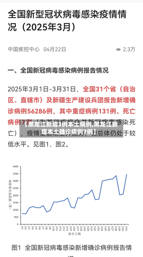 【黑龙江新增3例本土病例,黑龙江新增本土确诊病例7例】-第2张图片
