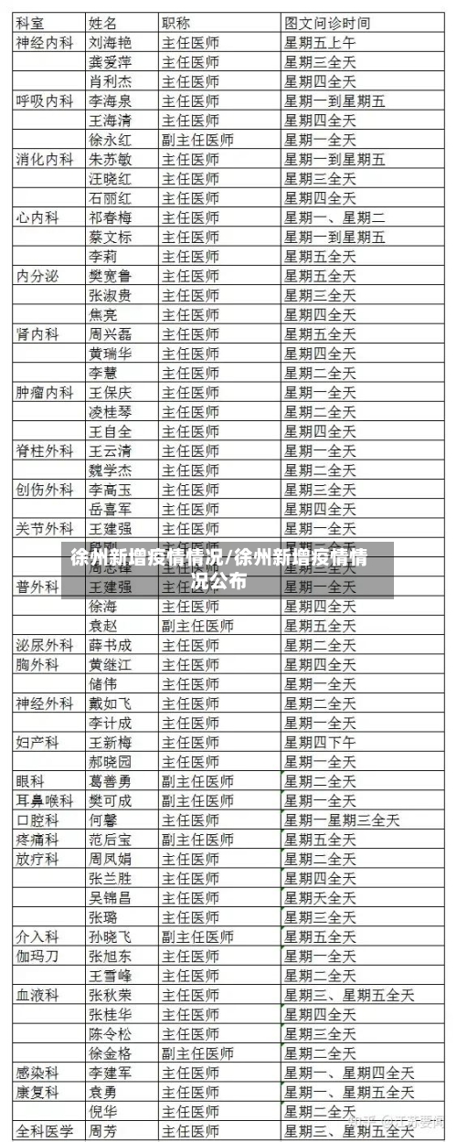 徐州新增疫情情况/徐州新增疫情情况公布-第2张图片