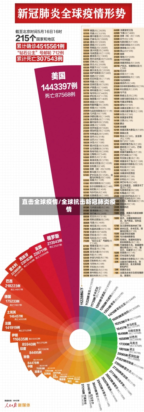直击全球疫情/全球抗击新冠肺炎疫情-第2张图片