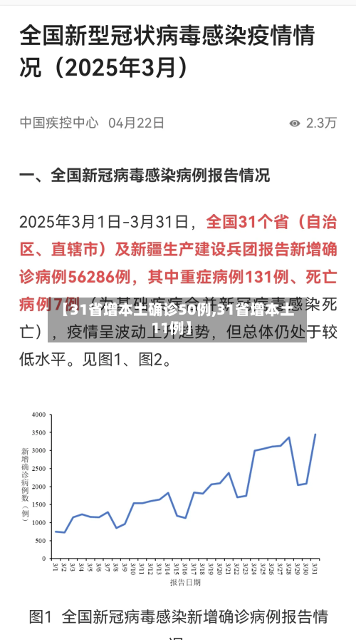 【31省增本土确诊50例,31省增本土11例】-第2张图片