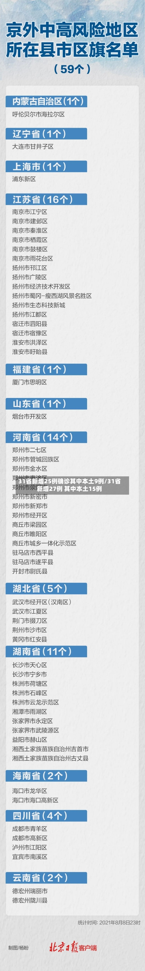 31省新增25例确诊其中本土9例/31省新增27例 其中本土15例-第3张图片