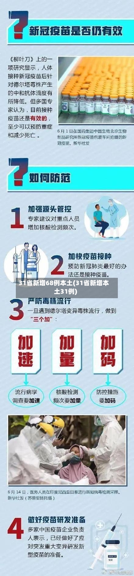 31省新增68例本土(31省新增本土31例)