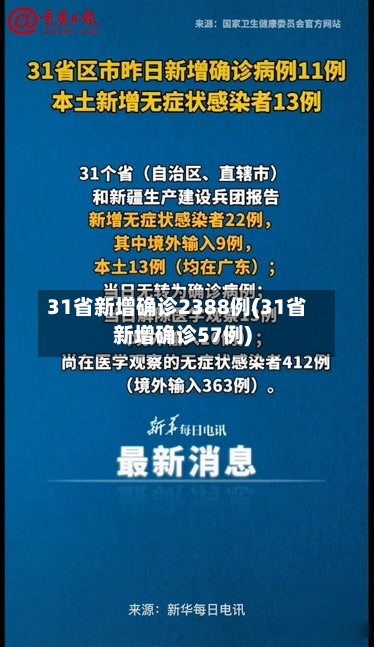31省新增确诊2388例(31省新增确诊57例)-第2张图片