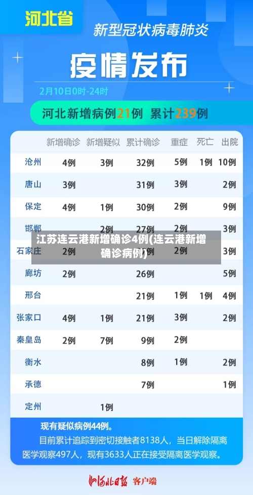 江苏连云港新增确诊4例(连云港新增确诊病例)